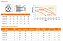 BOMBA PARA CIRCULAÇÃO DE ÁGUA QUENTE TBHCM-4-30M 1.5CV - TEXIUS - Imagem 3
