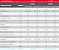 Aquecedor de Passagem Digital 32 l/m - GLP - RHEEM - Imagem 2