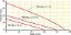 Bomba Circuladora -TBH-BAL-1/2-110V - TEXIUS - Imagem 3