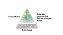 Orgonite Amazonita | Santa Palha - Imagem 8