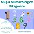 Mapa Numerológico Pitagórico - Imagem 1