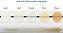 Cimento Resinoso Variolink Esthetic LC Base C/2gr - Ivoclar - Imagem 4