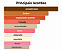 Perfume Amouage Guidance 100ml - Imagem 2