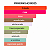 Perfume Montale Dark Purple 100ml - Imagem 1