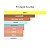 Perfume Kilian Angels’ Share On The Rocks 50ml - Imagem 2