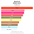 Perfume Bond No. 9 Madison Avenue Eau de Parfum 100ml - Imagem 2