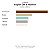 Perfume Jo Malone English Oak & Hazelnut Cologne 100ml - Imagem 2