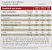 ISOFORT Protein 900g - VITAFOR - Imagem 3