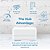 Interruptor de Dimmer Inteligente Lutron Caseta para Luzes de Parede e Teto | PD-6WCL-LA | Amêndoa clara - Imagem 5