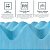 Nutan, 2 polegadas Premium Gel Convoluted Memory Foam Toppers para maior conforto e suporte, Queen, Azul - Imagem 4