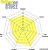 EBC Brakes DP42301R Yellowstuff Performance Brake Pad --> EBC Freios DP42301R Yellowstuff Pastilha de freio de alto desempenho - Imagem 2