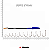 Anzol Chinu Sure Pinnacle n°01 Maruri c/20 (cartela) - Imagem 3