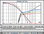 Divisor De Frequência Driver 1200w 2 Vias Df1202ti Nenis - Imagem 2