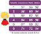 Vestido Minnie Vermelho Infantil Festas Luxo - Imagem 5