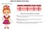 Vestido Infantil Temático Gatinha Marie - Imagem 4