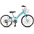 Bicicleta Feminina Infantil Aro 20 Dks Mindy C/Marcha Cesta - Azul Tiffany/ Branco - Imagem 2