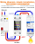 Medidor Energia Inteligente Wifi Tuya App 110/220v GRP2W NFe - Imagem 7