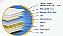 CLOUD ONE SIDE - Imagem 3