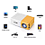 Mini Projetor Portátil Led 1080p 600 Lúmens Hdmi YG300 - Imagem 6