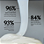 Sérum em Creme Personal Day Even Keel Resurfacing Peel 34,9ml - Imagem 2