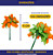Mini Florzinha De Plastico - Pct C/ 144 Unid. Cor:LARANJA-523 - Imagem 2