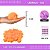12 Unid. Pom Pom Pelucia - 70mm COR: LARANJA-523 - Imagem 1