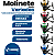 100pçs Molinetes 1Rol. SM 200 Com Linha - Imagem 4