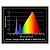 Painel LED Garden HighPro LEDMAXPRO UV Super Bloom 150W Full Spectrum Bivolt - Imagem 3