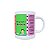 Caneca Escala de coma de Glasgow (GCS) Medicina Clínica - Imagem 3