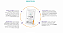 BIOCOLIN® - COLLAGEN - 7g 30 Sachês - Sabor Tangerina - Imagem 2