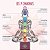 Brincos 7 Chakras Prata 925 - BPR161 - Imagem 2