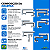 Raspadores/Limpador Barramento Tornos Travis M1000 / Veker MVK1000 - 12 peças - Imagem 6