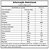 Vanilla Whey Lata 375g (Essential) - Imagem 3