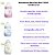 Mamadeira Anticólica Mam Easy Start  Bico 0m+ Cores - 130ml - Imagem 2