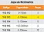 Jogo de micrômetros de 0-100 mm Centesimal Digimess - Imagem 3