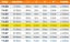 Medidor Externo com Relógio de 0-20mmCentesimal 114.825 Digimess - Imagem 3