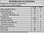 Vitafor Whey Protein WPC em Pó Sabor Baunilha - Whey Concentrado e L-Glutamina 900g - Imagem 3