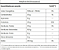 Tasty ISO Sachê dose unica 30g Whey Iso Hidro - Adaptogen Science - Imagem 4