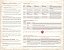 O Um Anel RPG - Compêndio de Rivendell e Escudo do Historiador - Imagem 2