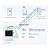 Sonoff TH20 Elite + Sensor Umidade Do Solo MS01 - Imagem 7