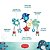 Arco Para Carrinho Tiny Love Nature Stroll Musical Treasure The Ocean - Imagem 3