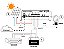 Controlador de Carga Solar Volt MPPT Gerenciável 12/24V 20A - Imagem 5