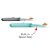 Kit Duas Colheres Skip Hop Dobráveis Easy-Fold Cinza e Azul - Imagem 4