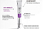 VT Reedle Shot Lifting Eye Cream - 15mL - Imagem 5