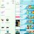 Conta Pokémon Go Nivel 29 Mystic - Imagem 5