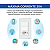 Interruptor Smart Zigbee de 2 Botões Físicos e 1 Tomada de 20a Tuya Nova Digital - Imagem 7