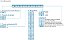 SERVOMOTOR SWA-71-2-9,3-30 230 C/ 3 TERM B5 IP65 - Imagem 3