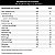 Recharge 4:1 Coco – 1kg – Dux Nutrition Lab - Imagem 7