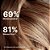 Color Wow Money Mist - 150ml - Imagem 3