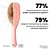 Tangle Teezer Detangling – Extra Gentle - Prone to Breakage - Safron - Imagem 4